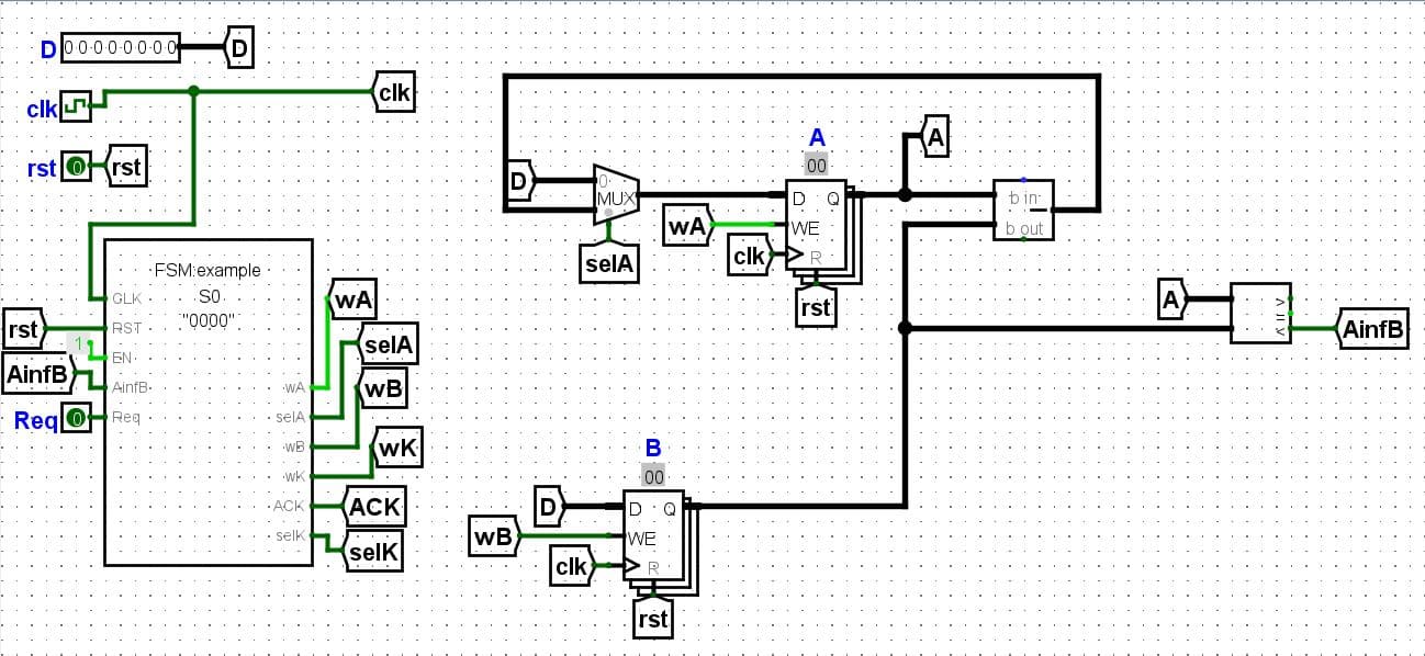 Circuits Numériques