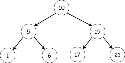 Structure de Tas
